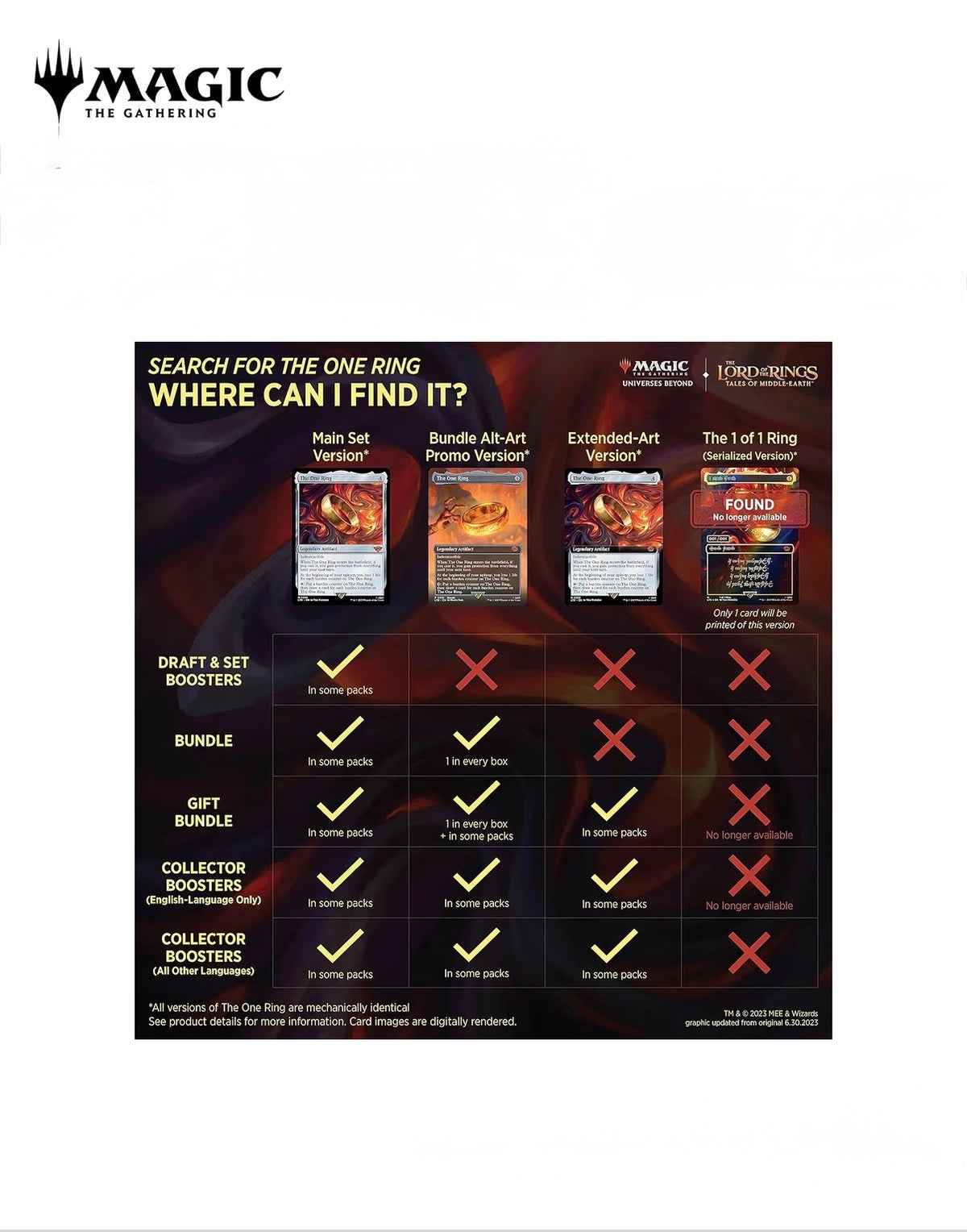 The Lord of the Rings - Tales of Middle-earth Set Booster Pack